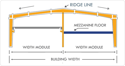 Multi Span I with Crane & Mezzannine